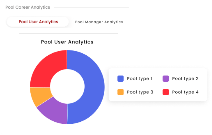 Pool Manager Analytics – Track Contest and Pool Performance